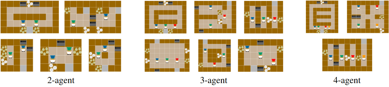 ISCS all layouts