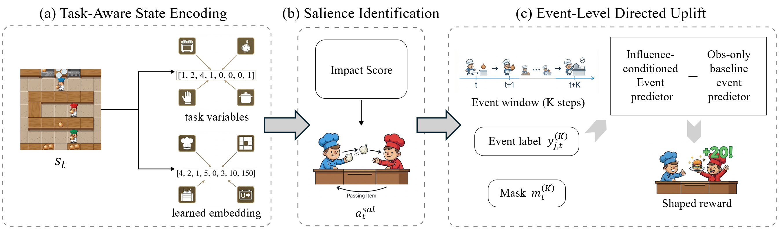 Overview of the ISCS method